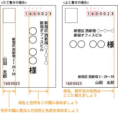 宛名の書き方 はがき 長封筒 角封筒 ケイジェンド プロダクツ