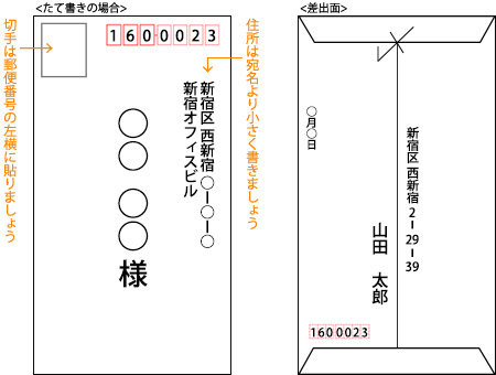 和封筒の宛名の書き方（表面）例