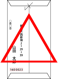 和封筒の宛名の書き方（裏面）例