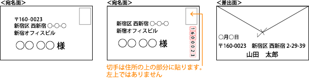 洋封筒の宛名の書き方（表面）例