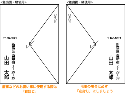 洋封筒を縦書きにする場合